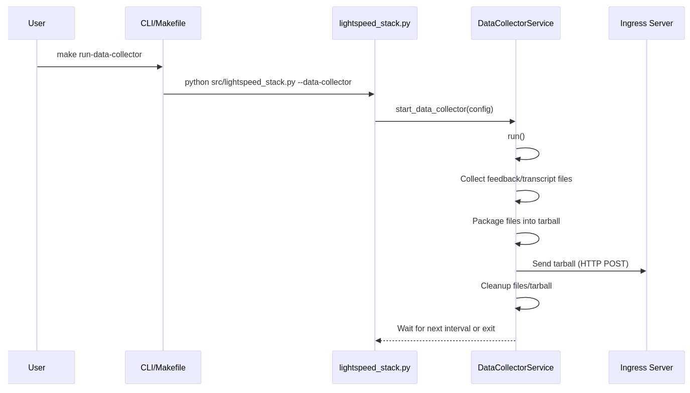 Sekvenční diagram vygenerovaný CodeRabbitem