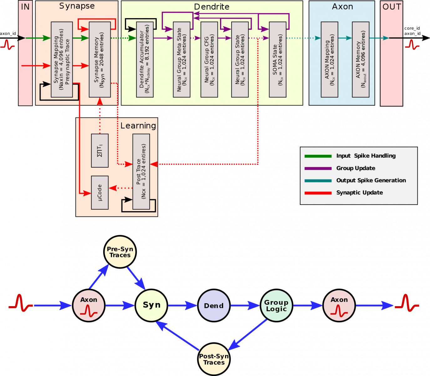 Intel Loihi: neuromorfní čip schopný „čichu“