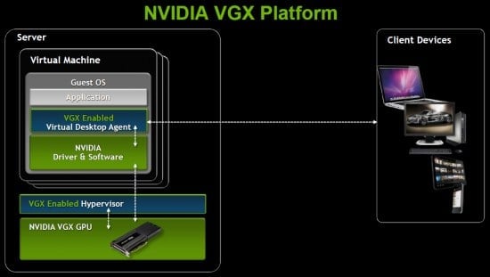 Grafické karty Nvidia VGX