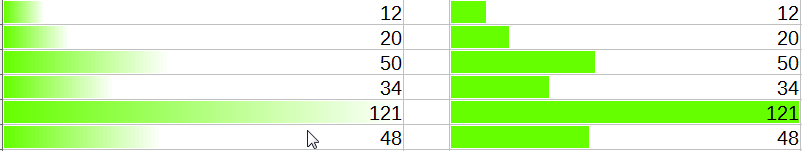 Kromě gradientu je možné nyní sloupce vyplnit i jednou barvou.