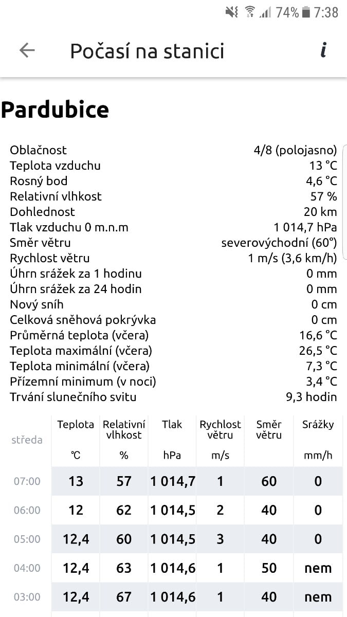 ČHMÚ má nové mobilní aplikace se stavem i předpovědí počasí
