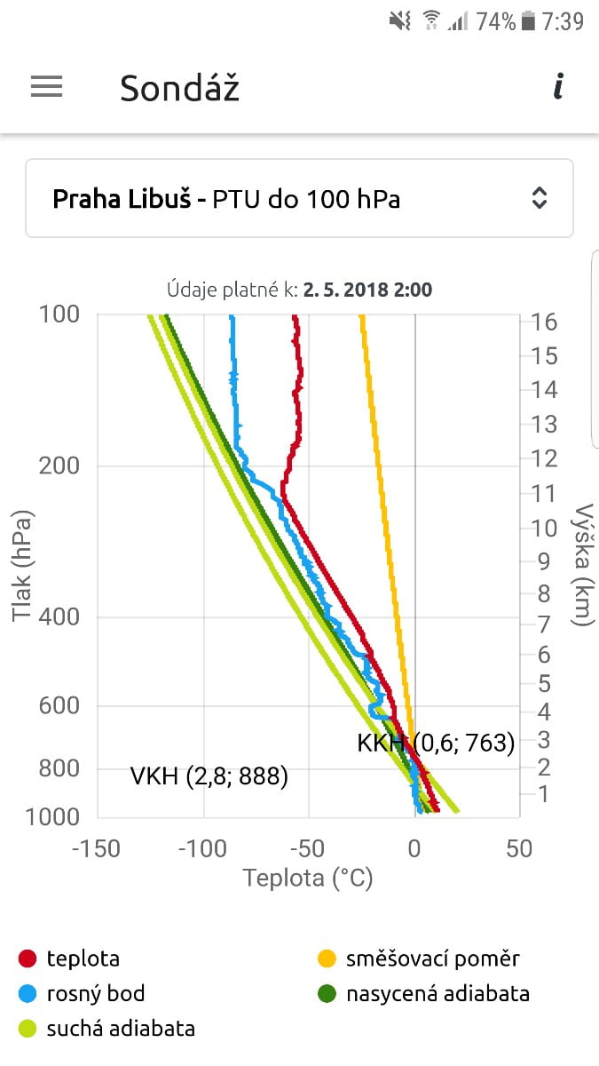 ČHMÚ má nové mobilní aplikace se stavem i předpovědí počasí