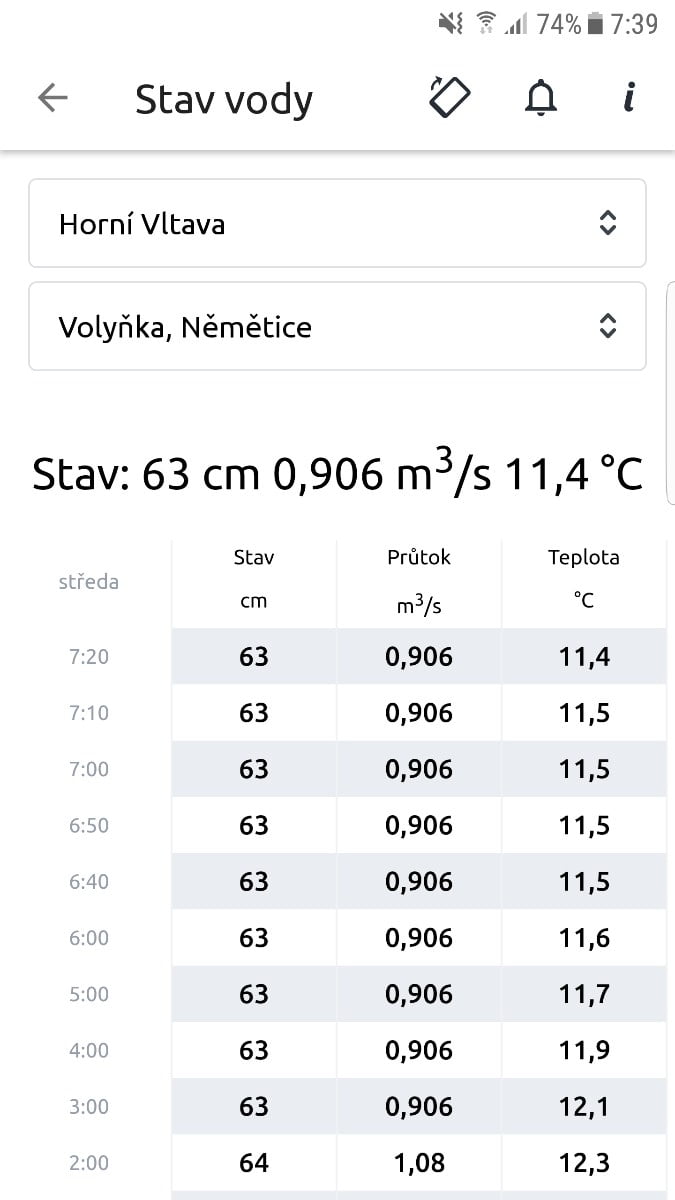 ČHMÚ má nové mobilní aplikace se stavem i předpovědí počasí