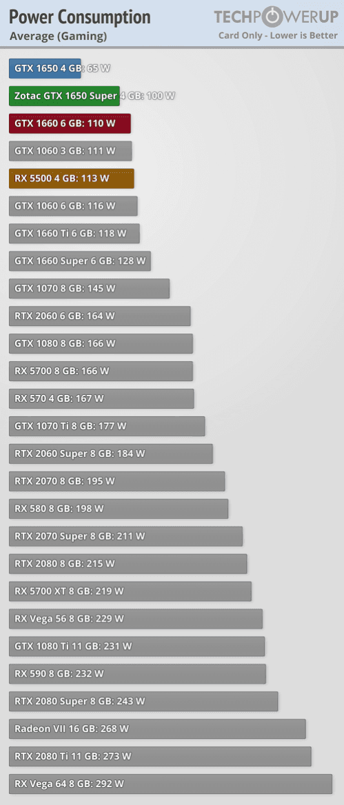 2019-11-Vykon-Nvidia-GeForce-GTX-1650-Super-v-recenzi-techPowerU