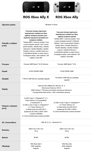 ROG Xbox Ally a ROG Xbox Ally X parametry
