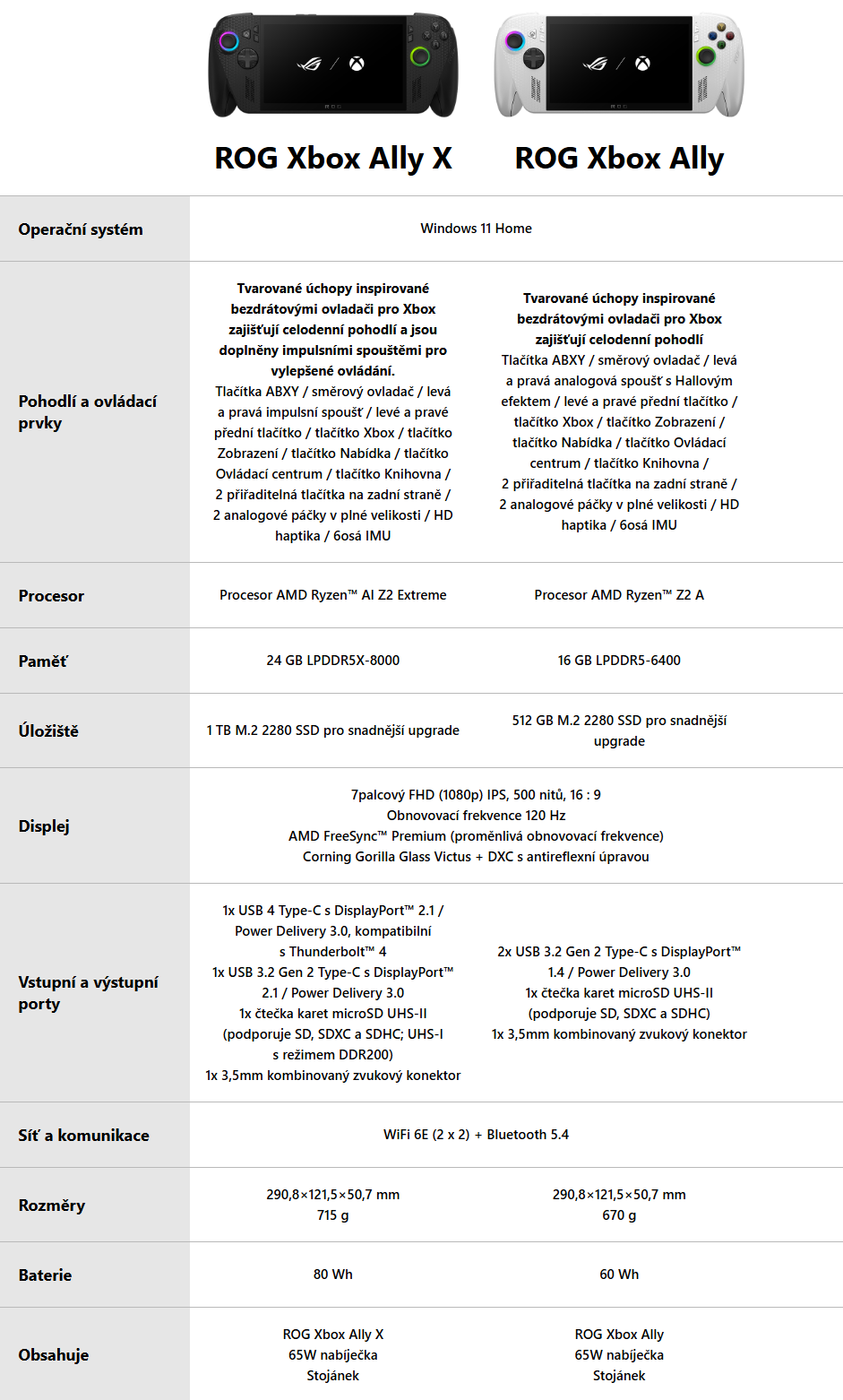 ROG Xbox Ally a ROG Xbox Ally X parametry