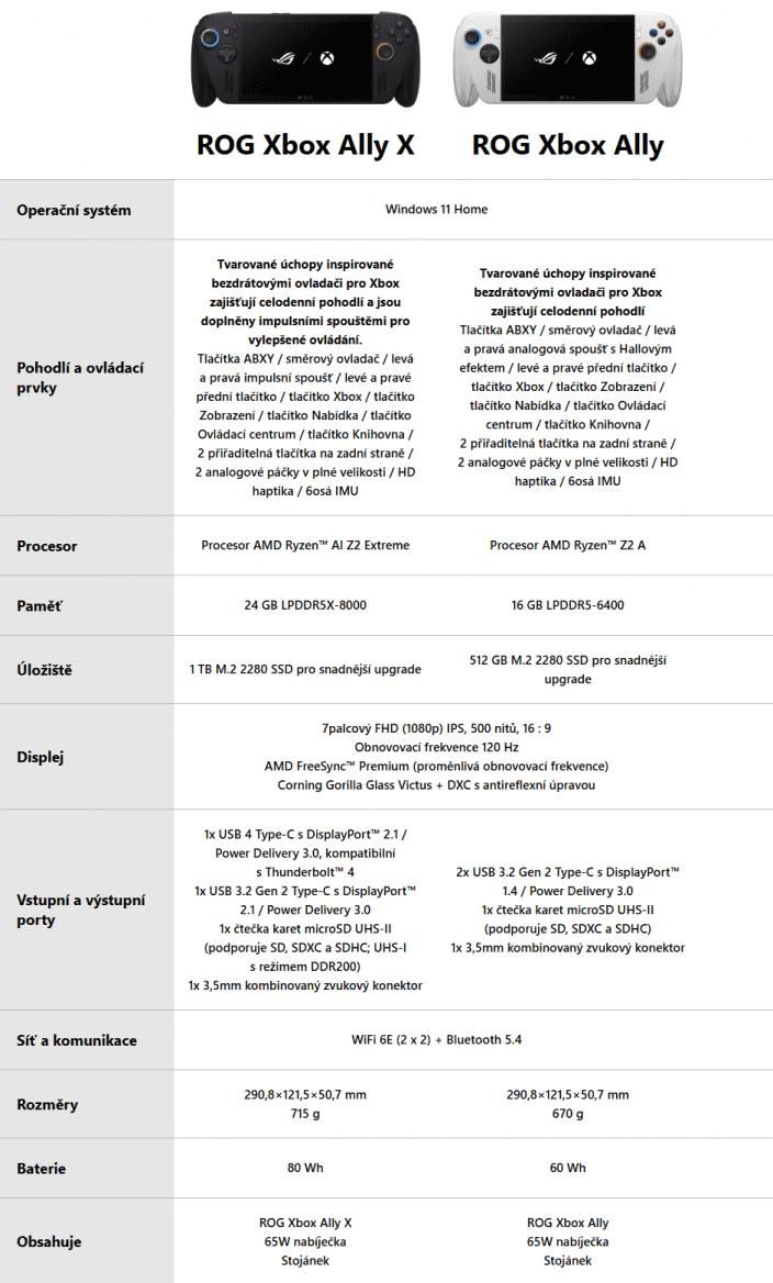 ROG Xbox Ally a ROG Xbox Ally X parametry