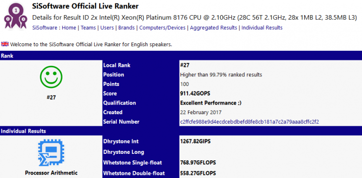 Xeon Platinum 8176 v databázi benchmarku Sandra