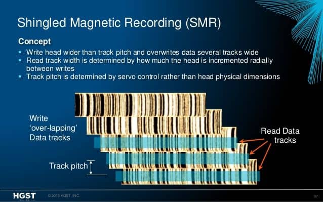 SMR záznam spočívá v tom, že jednotlivé stopy se překrývají, takže je možné se stejnou šířkou stop dosáhnout na větší hustotu dat (Zdroj: WD)