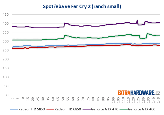 spotřeba ve far cry