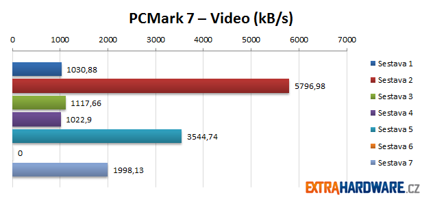 PCMark 7