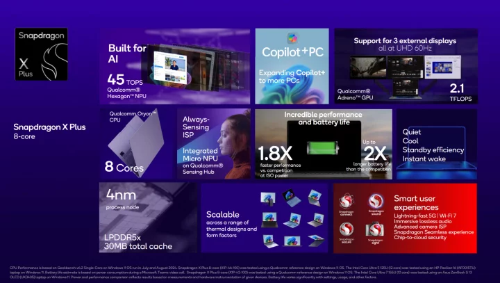 Snapdragon X Plus - osmijádro