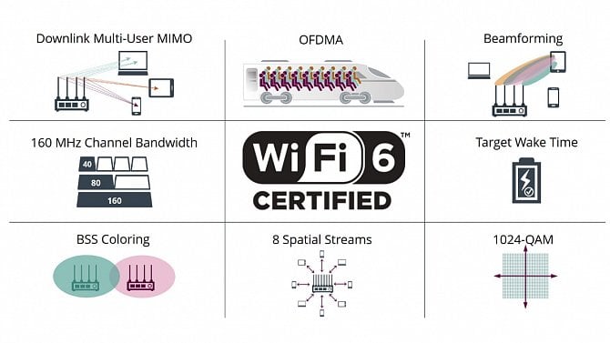 Wifi 5 и wifi 6 отличия