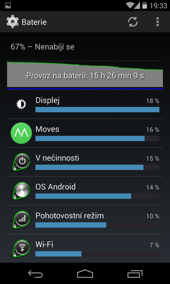 Android 4.4 KitKat - systém