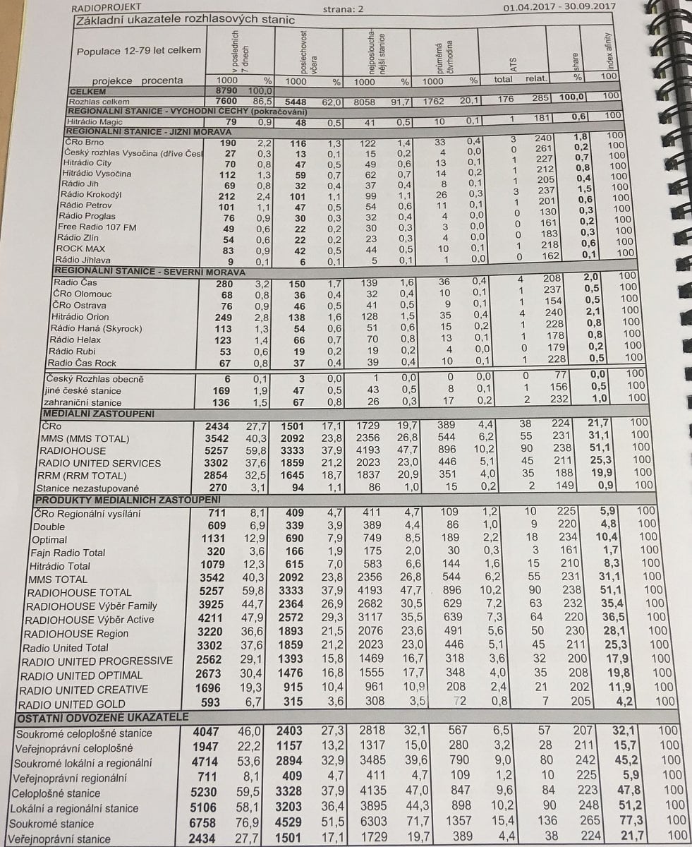 Radio Projekt, listopad 2017