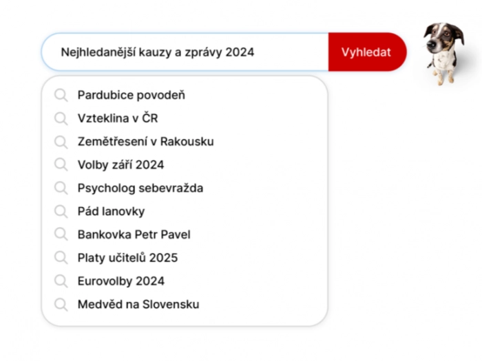 Nejhledanější osobnosti