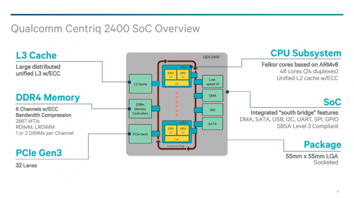 Qualcomm Centriq 2400, schéma čipu