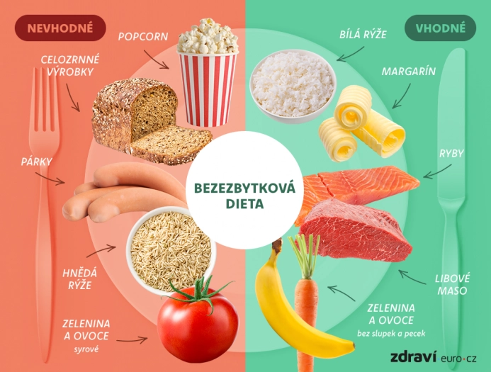 Vhodné a nevhodné potraviny při bezezbytkové dietě