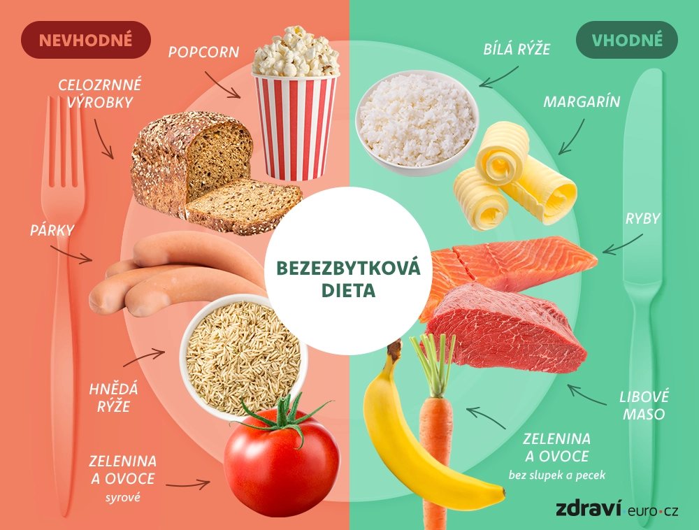 bezezbytková dieta