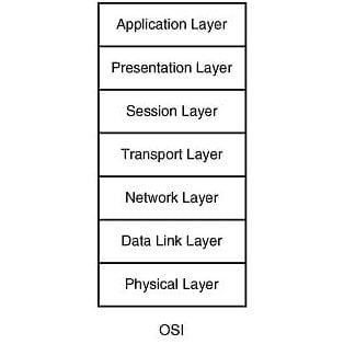 <p>Referenční ISO/OSI model. Základ fungování počítačových sítí</p>