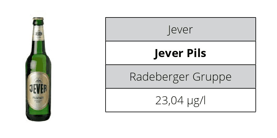 14 nejprodávanějších německých piv obsahuje pesticidy