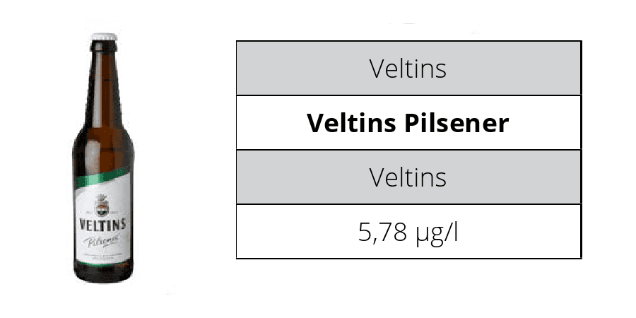 14 nejprodávanějších německých piv obsahuje pesticidy