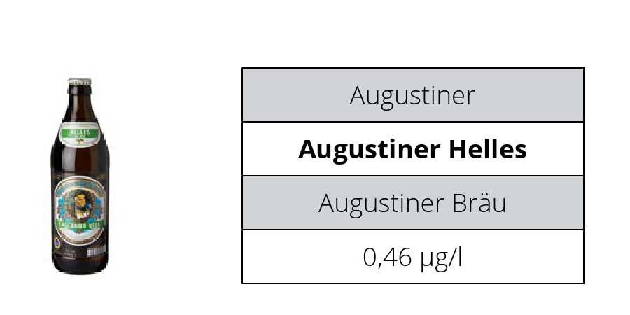 14 nejprodávanějších německých piv obsahuje pesticidy