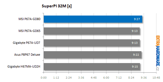 MSI P67A-GD80 recenze