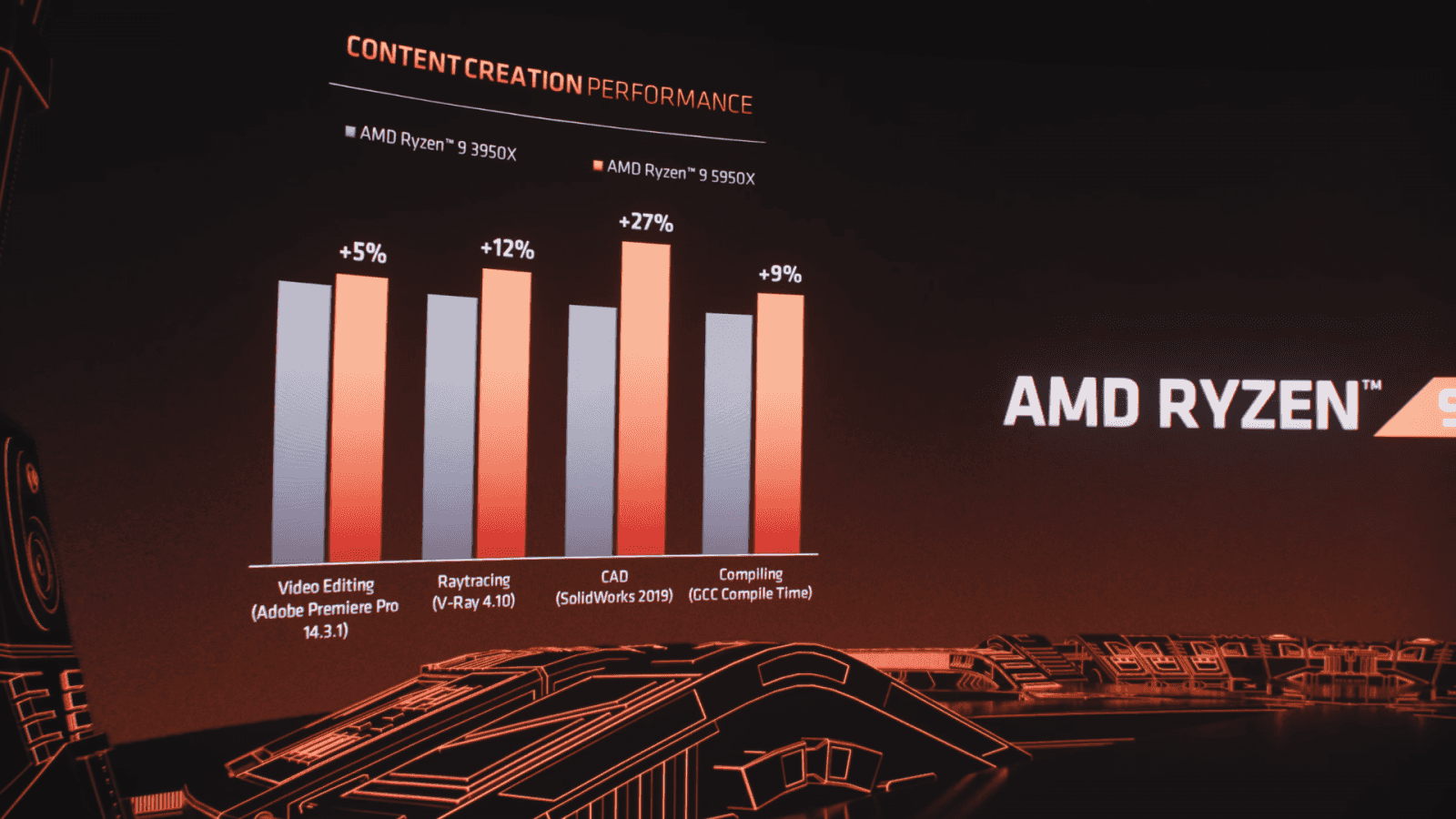 AMD představuje Ryzen 5000