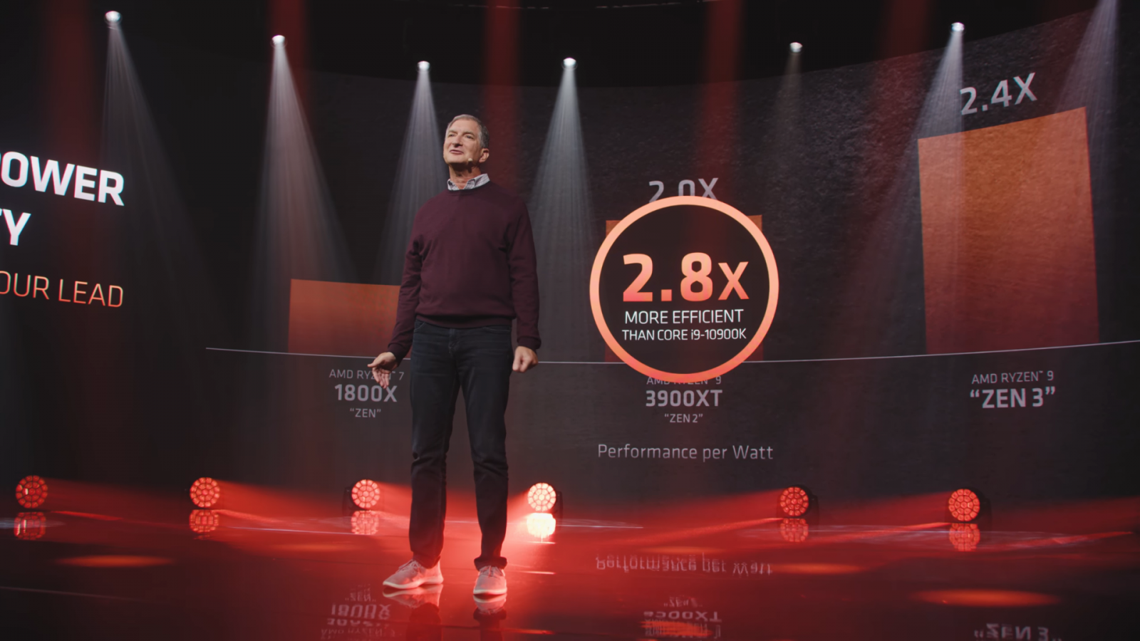AMD představuje Ryzen 5000