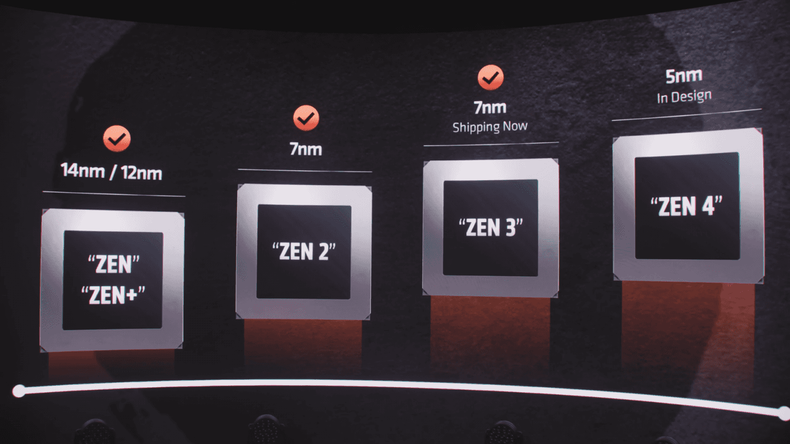 AMD představuje Ryzen 5000