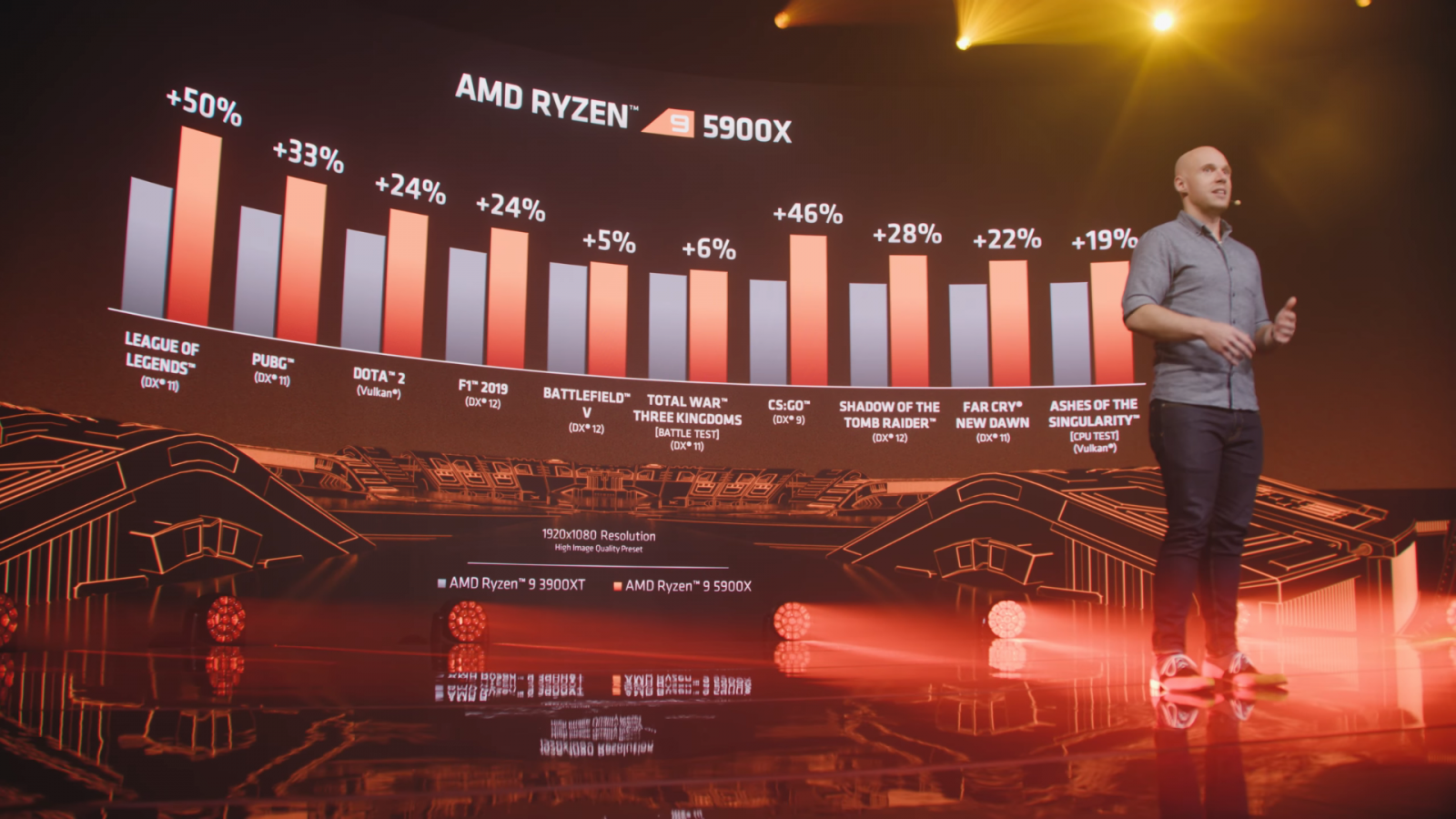 AMD představuje Ryzen 5000