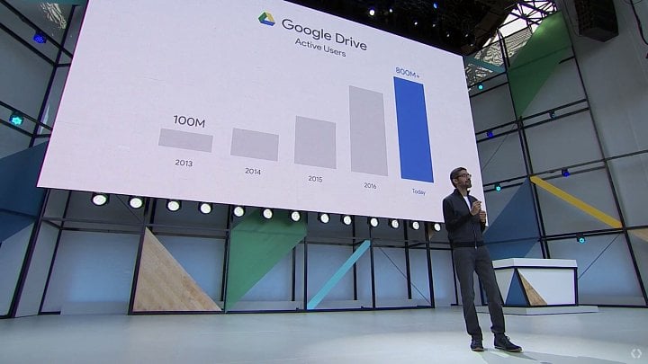 Google Disk používá 800 milionů lidí