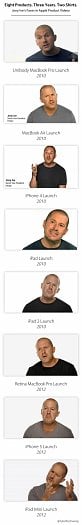 Jony Ive