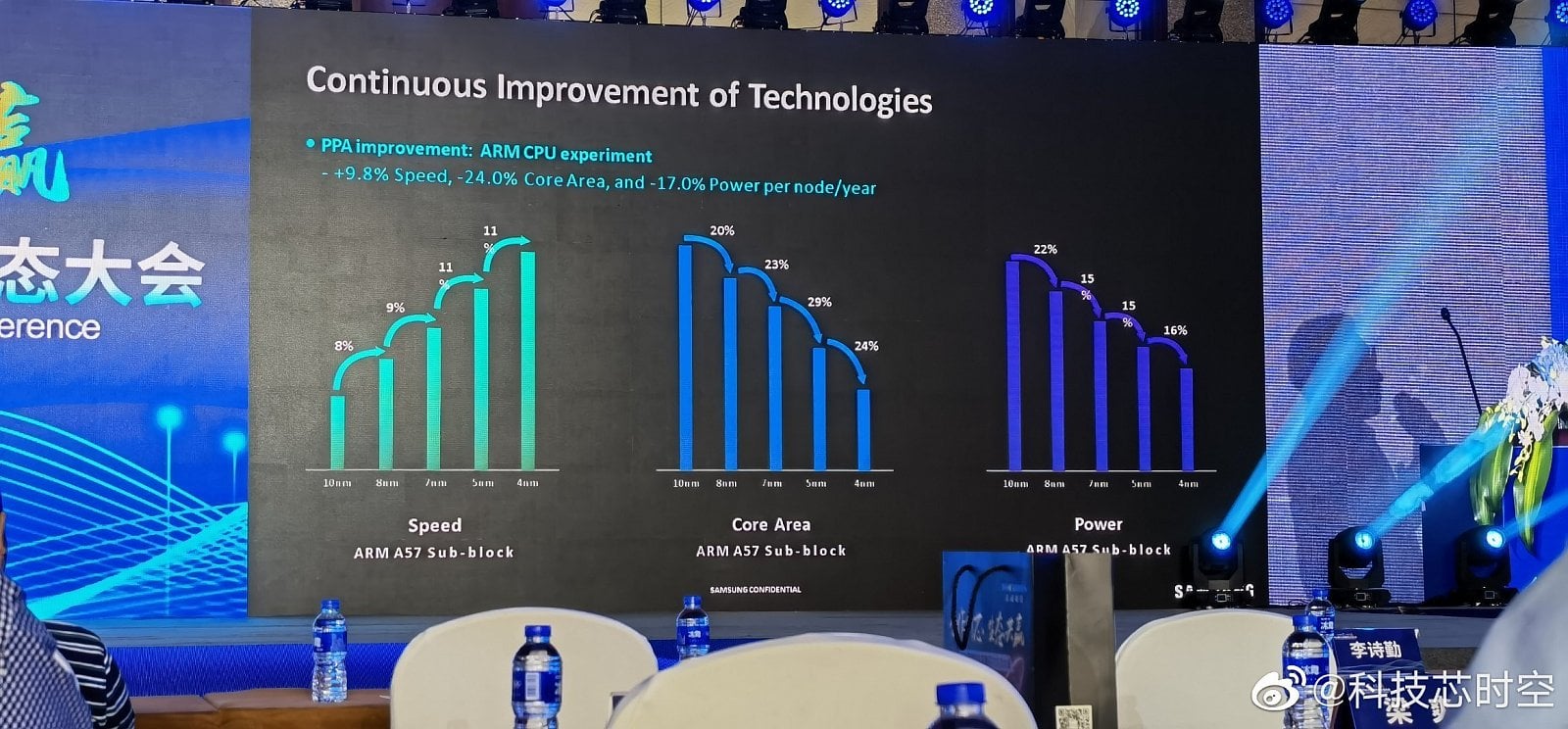 2021-07-Prezentace-výrobních-procesů-Samsung-na-Foundry-Forum-20