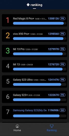 Porovnání smartphonů v žebříčku AnTuTu Benchmark (zdroj: Cnews)