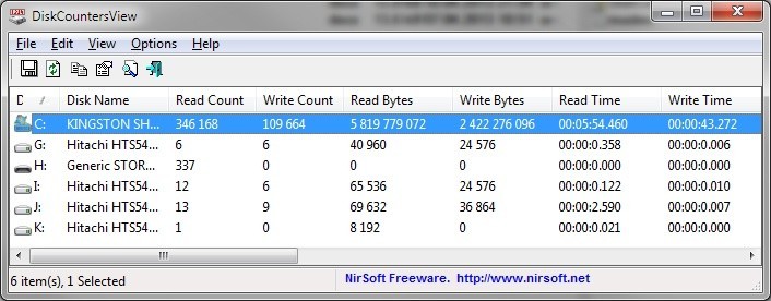 DiskCountersView prozradí o HD prakticky vše