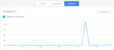 Google+ Insights Audience