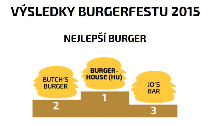 Nejlepší burger Burgerfestu