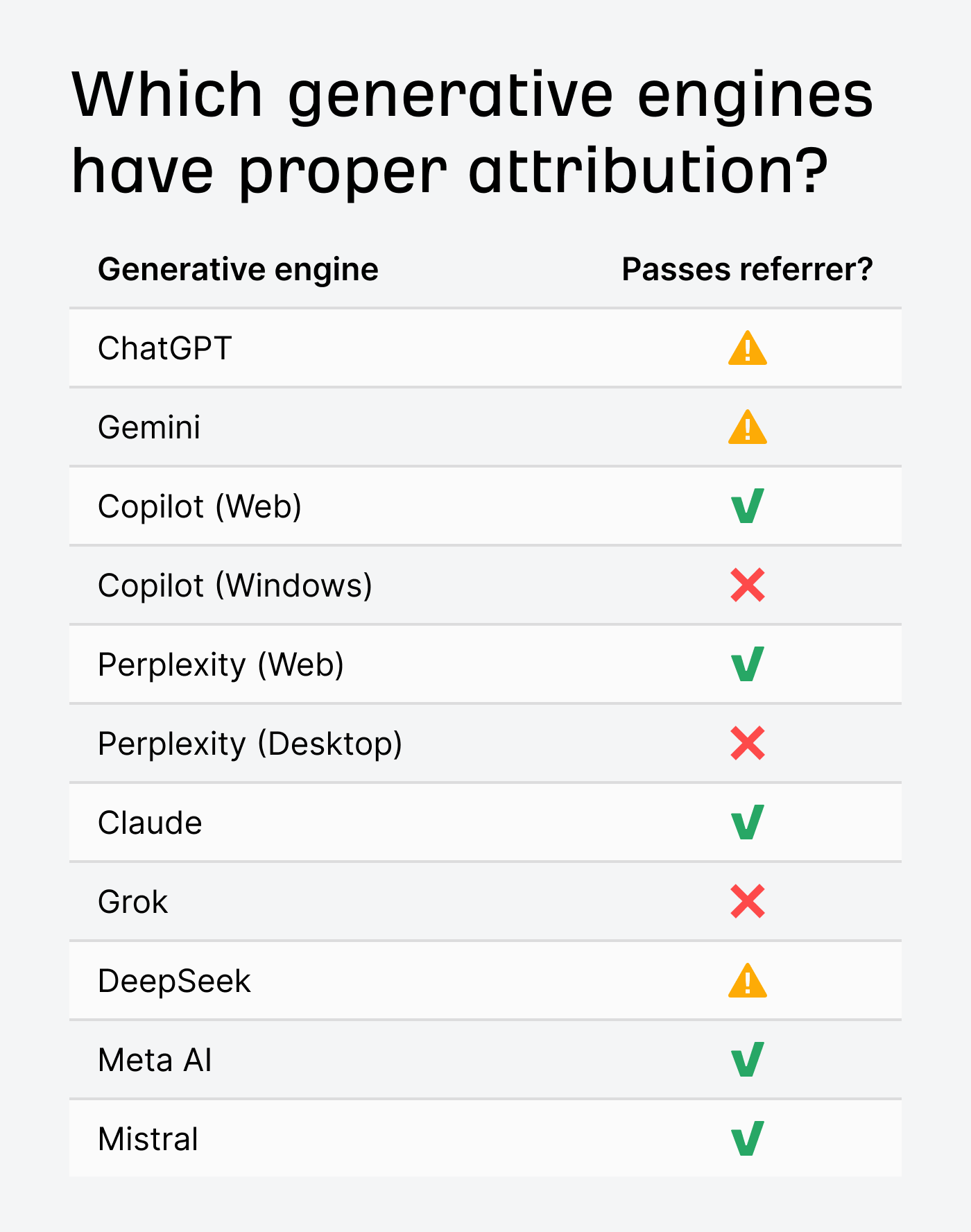 Grafika o AI Overviews