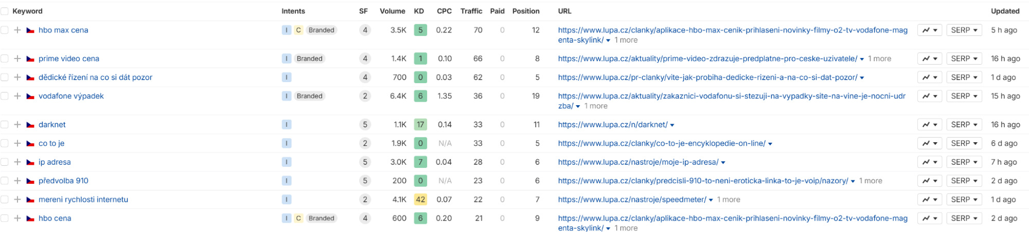 Grafika o AI Overviews