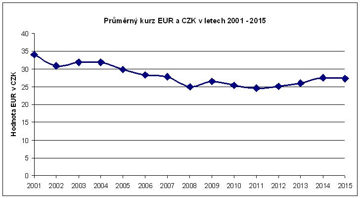 euro-za-23-k-ale-i-za-36-k-l-pe-i-h-e-u-bylo-m-ec-cz