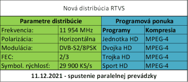 RTVS Šport na Skylinku
