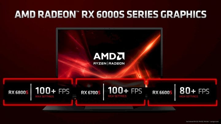 AMD Radeon RX 6000S