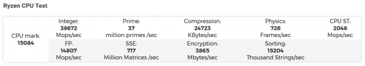 Ryzen 7 1700X v Passmarku (Zdroj: VideoCardz)