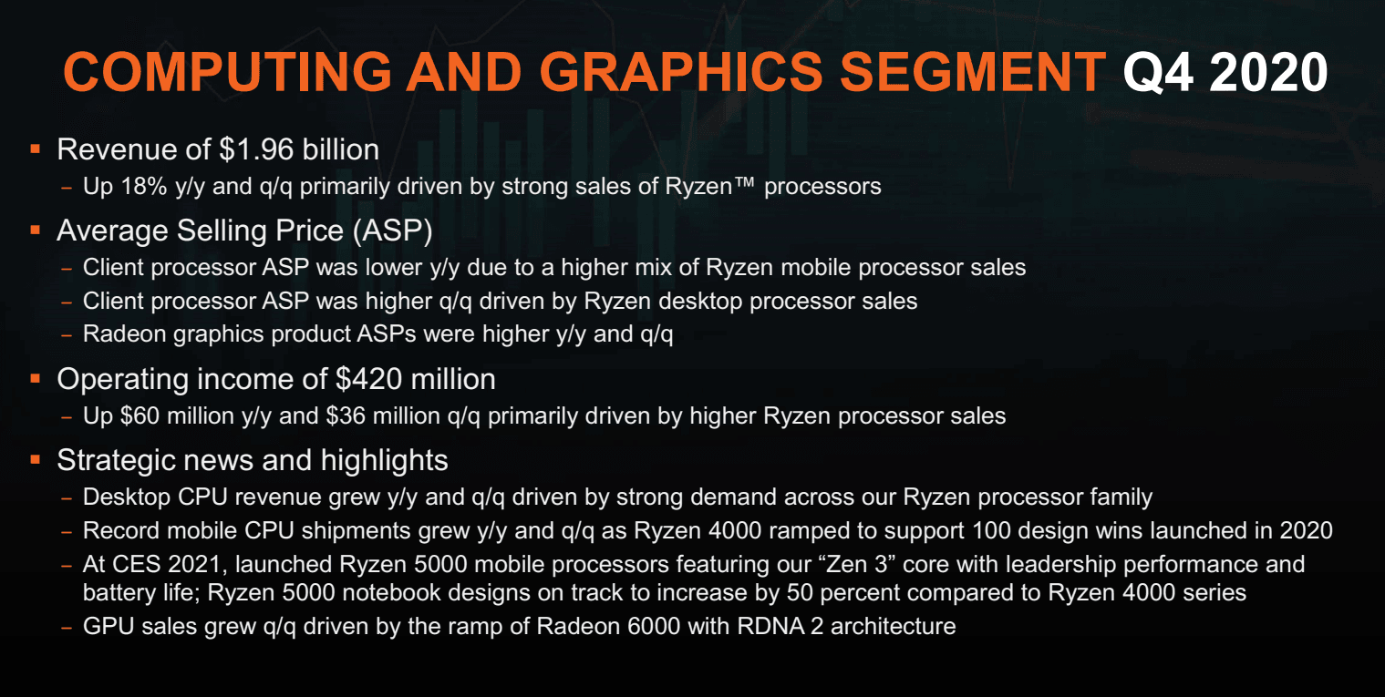 2021-01-Finanční-výsledky-AMD-za-Q4-2020-Divize-Computing-and-Gr