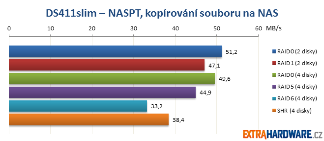 DS411slim NASPT