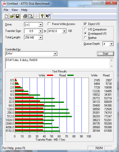 DS411slim ATTO