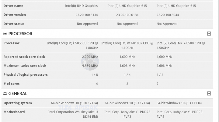 Whiskey Lake Core i5-8565U v databázi 3DMarku (Zdroj: Tum Apisak)