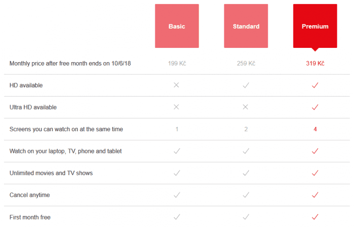 Nové ceny Netflixu v korunách